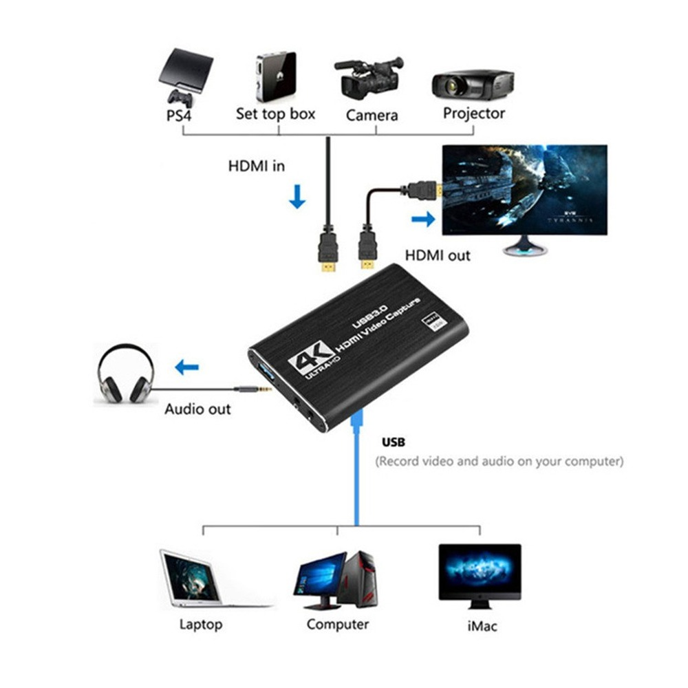 4K USB 3.0 Video Capture Card  - đánh giá và giá Capture Card 4K Hdmi