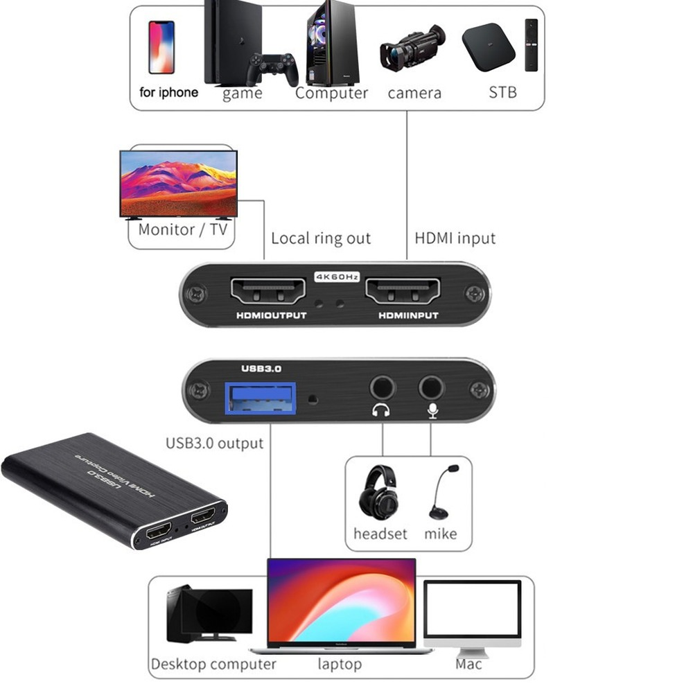 4K USB 3.0 Video Capture Card  - đánh giá và giá Capture Card 4K Hdmi