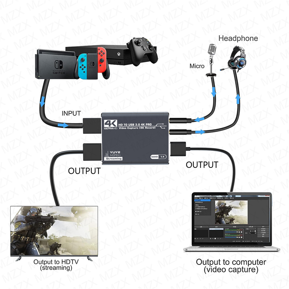 MZX 4K Video Capture Card Boar - đánh giá và giá Capture Card 4K Hdmi