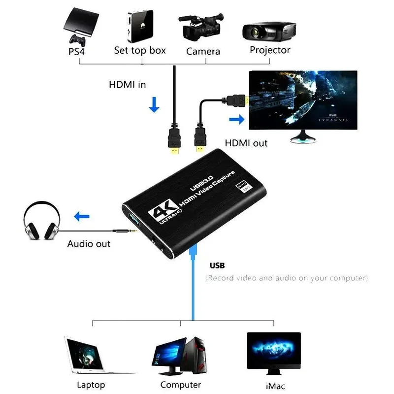 4K USB 3.0 Video Capture Card, - đánh giá và giá Capture Card 4K Hdmi