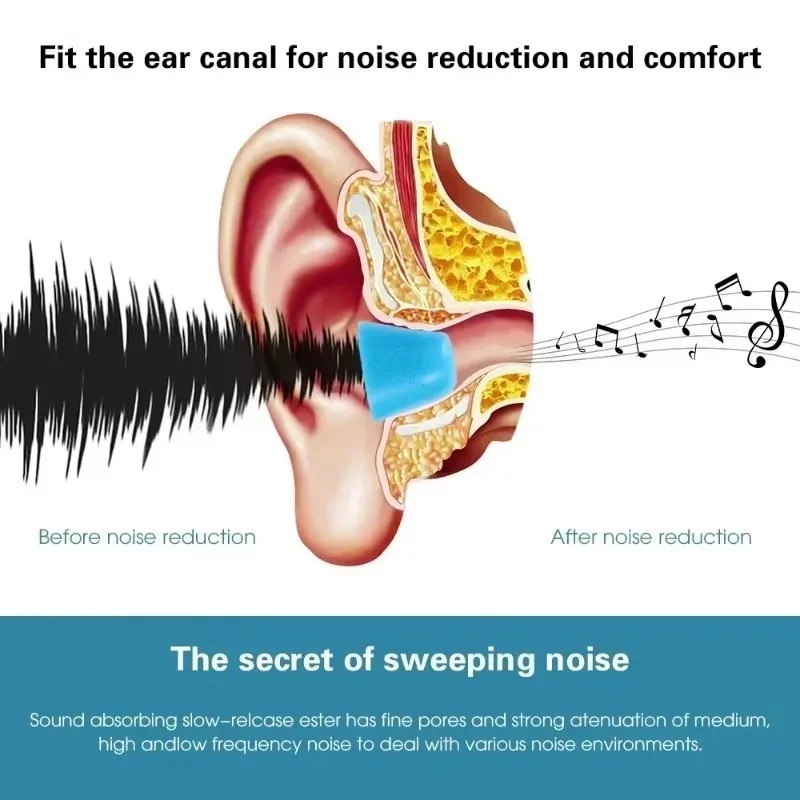6/1Pairs Soft Memory Foam Earb - đánh giá và giá Sound Dampening Foam