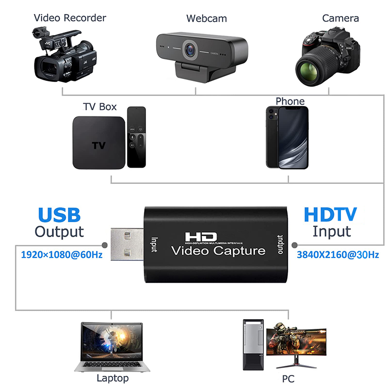 USB 2.0 Video Capture Card HD  - đánh giá và giá Capture Card 4K Hdmi