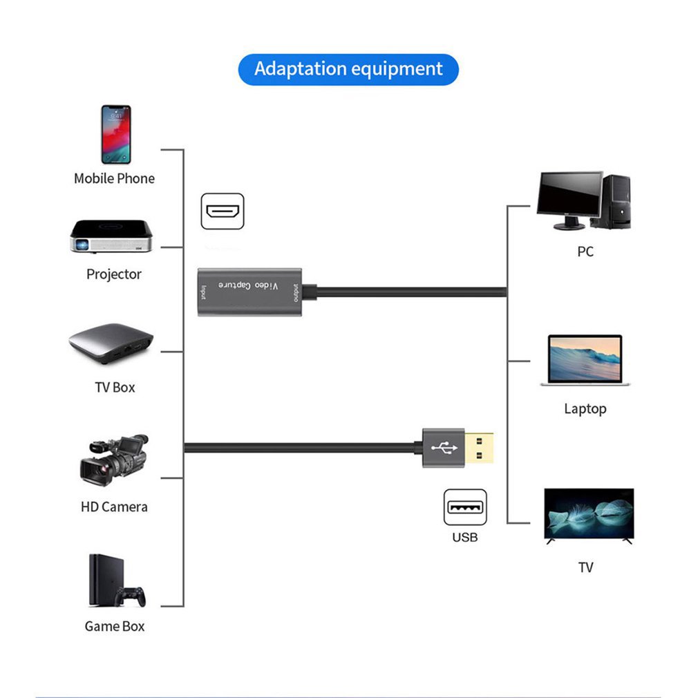 USB 3.0 Video Capture Card 108 - đánh giá và giá Capture Card 4K Hdmi