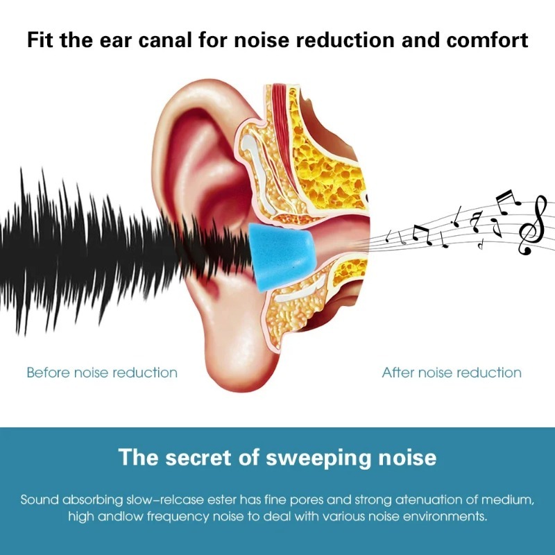 1-6Pair Soft Memory Foam Earbu - đánh giá và giá Sound Dampening Foam