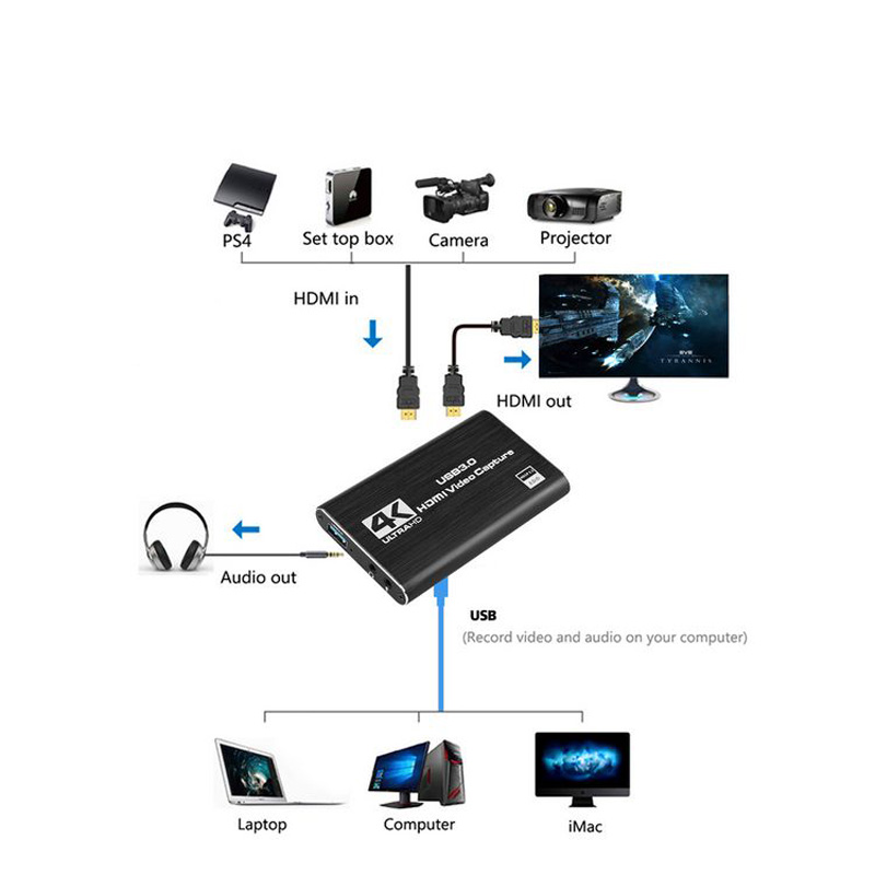NEW 4K USB 3.0 Video Capture C - đánh giá và giá Capture Card 4K Hdmi