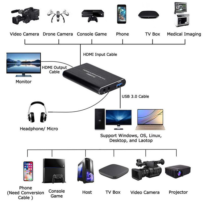 NEW 4K USB 3.0 Video Capture C - đánh giá và giá Capture Card 4K Hdmi