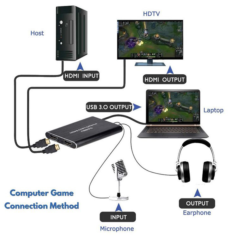 NEW 4K USB 3.0 Video Capture C - đánh giá và giá Capture Card 4K Hdmi