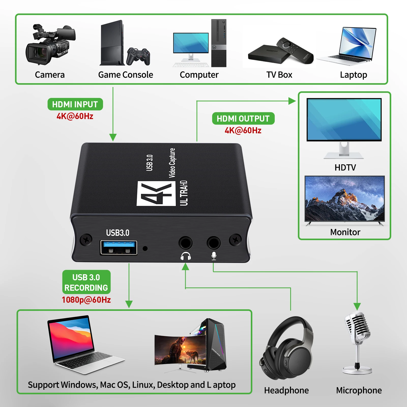 USB3.0 Video Capture HDMI Card - đánh giá và giá Capture Card 4K Hdmi