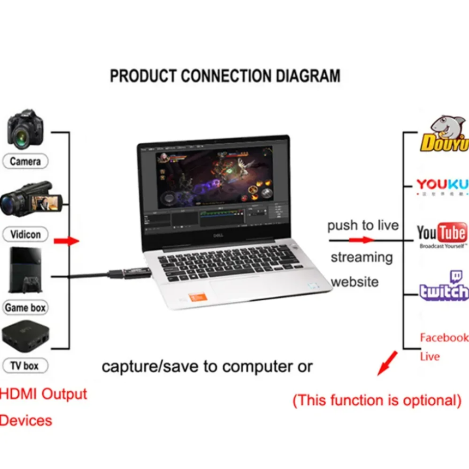 NEW 4K/1080P USB 3.0/2.0 HDMI  - đánh giá và giá Capture Card 4K Hdmi