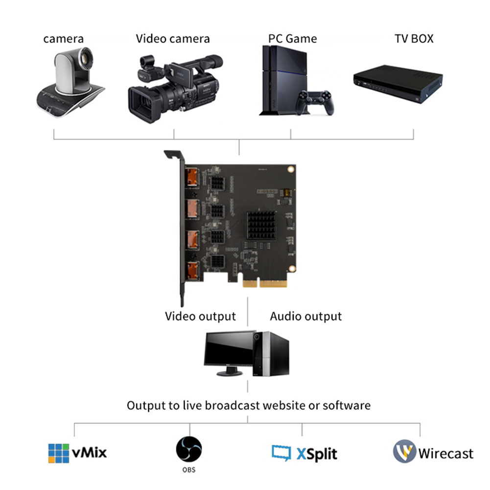 Acasis Đầu Ghi Hình 4 Kênh HDM - đánh giá và giá Elgato Stream Deck