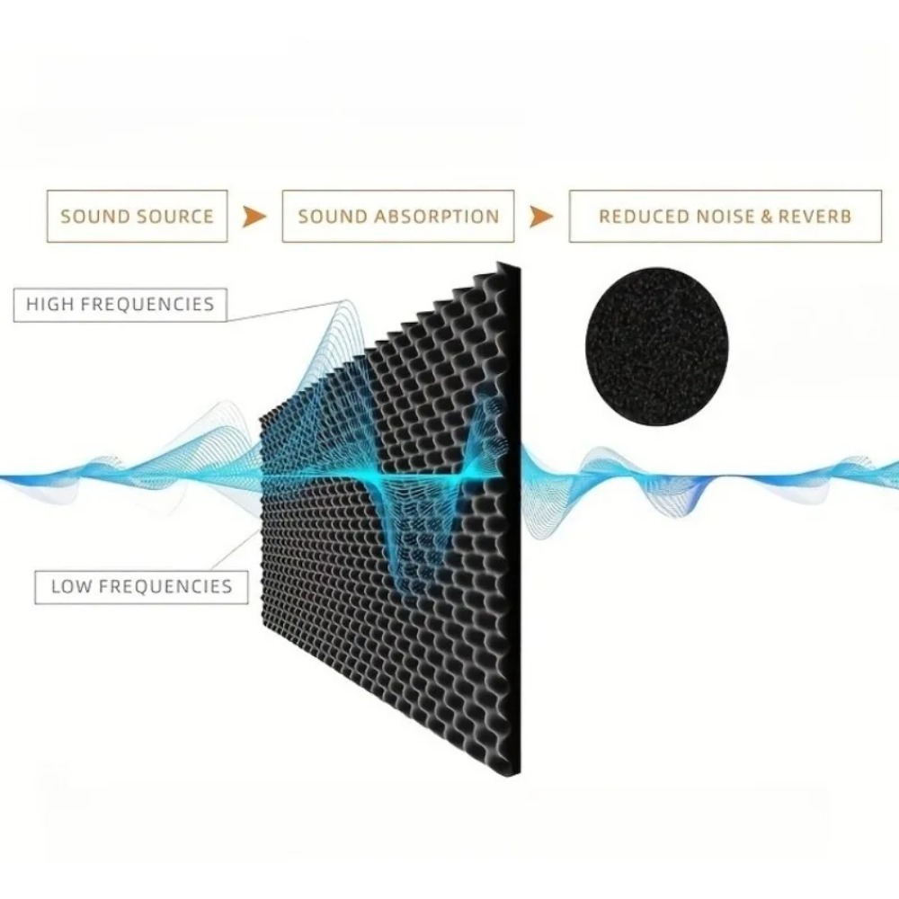 2cm Self Adhesive Soundproofin - đánh giá và giá Sound Dampening Foam