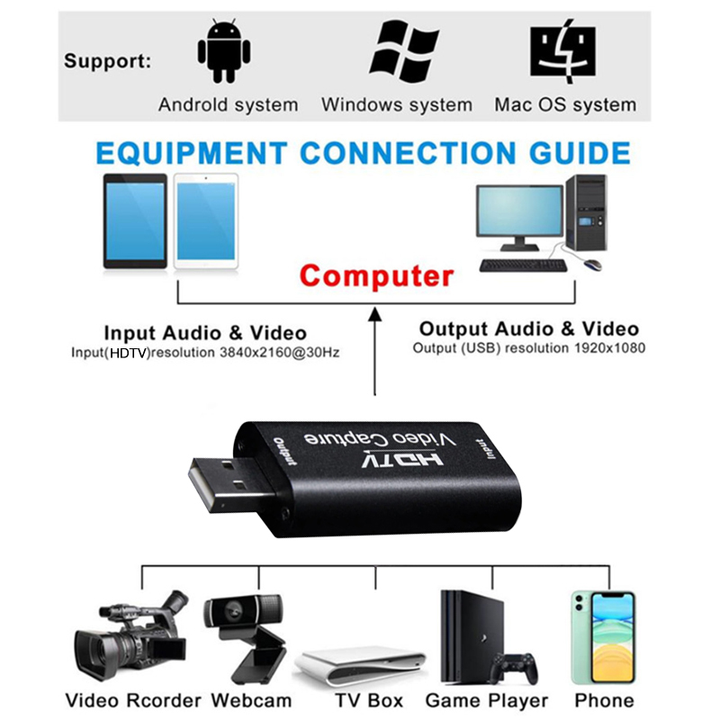 Video Capture Card Output 1080 - đánh giá và giá Capture Card 4K Hdmi